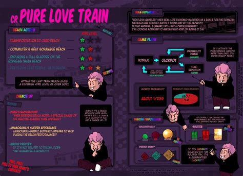 idle death gamble: cr private pure love train version 1/239|The explanation and flow chart of Restless gambler: .